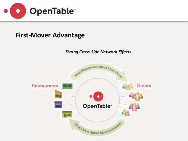 opentable-competitive-strategy-analysis-8-638